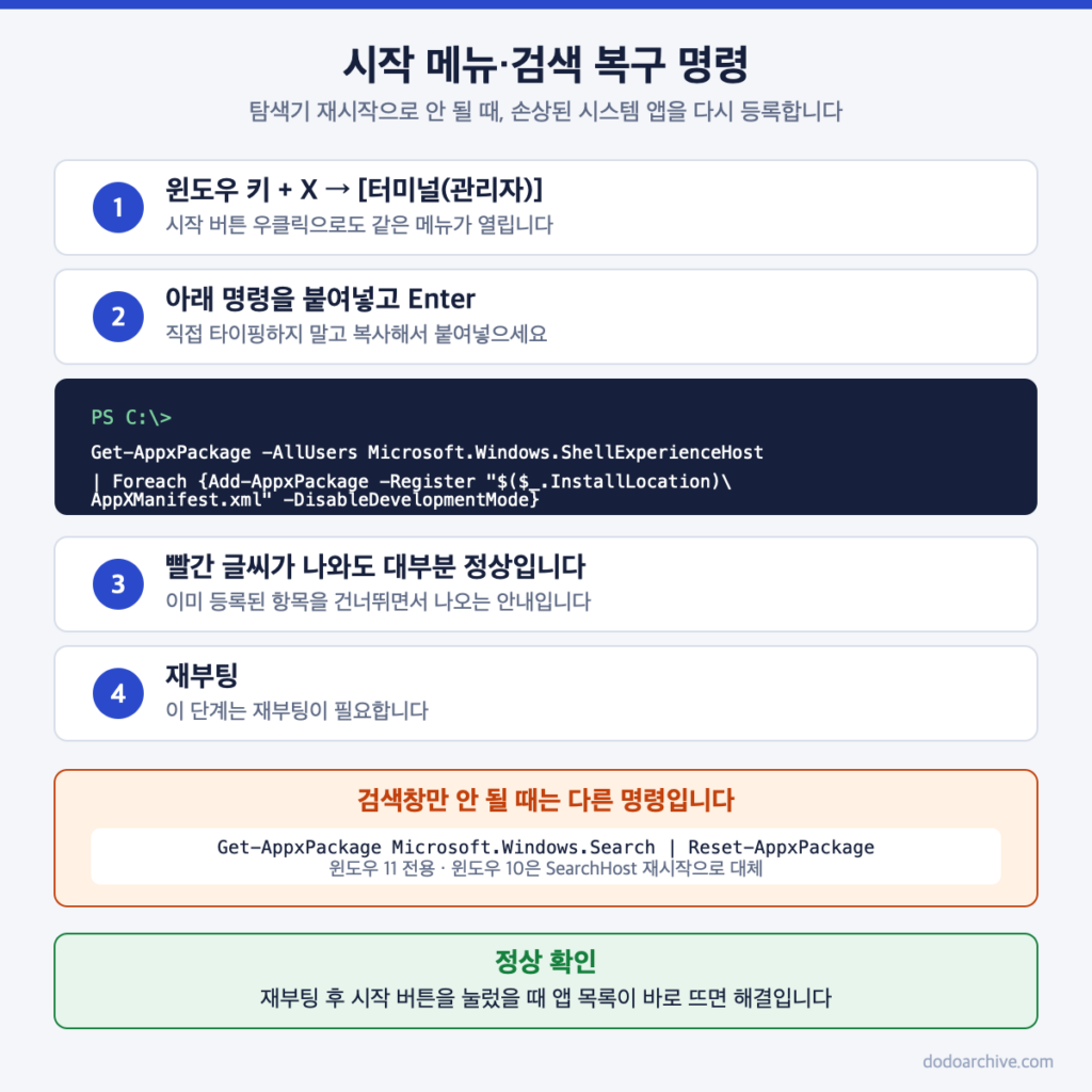 시작 메뉴와 검색 기능을 복구하는 파워셸 명령 실행 절차