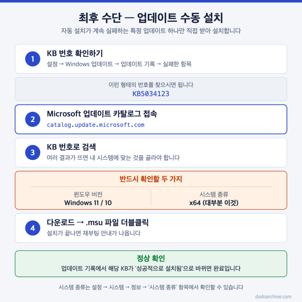 마이크로소프트 업데이트 카탈로그에서 KB 번호로 수동 설치하는 절차