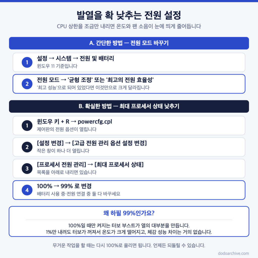 최대 프로세서 상태를 99퍼센트로 낮춰 발열을 줄이는 설정 경로