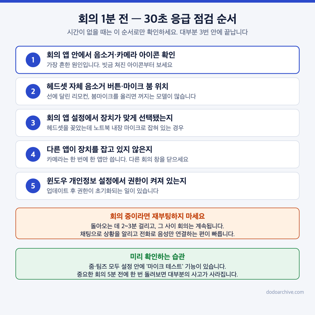 화상회의 마이크 카메라 문제 30초 응급 점검 5단계 순서