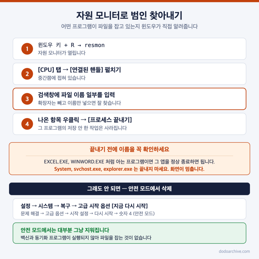 자원 모니터로 파일을 잠근 프로그램을 찾는 절차