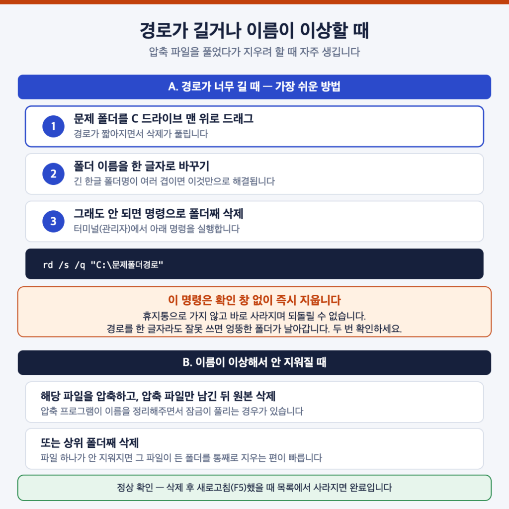 경로가 길거나 이름이 이상한 파일을 삭제하는 방법