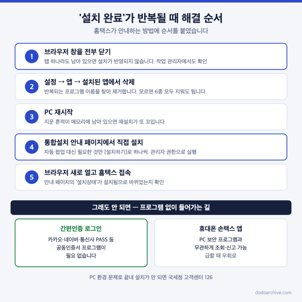 홈택스 보안 프로그램 설치 완료가 반복될 때 해결 순서와 우회 방법