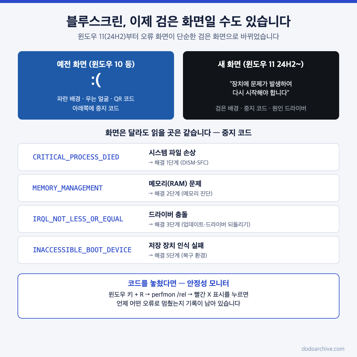 윈도우 블루스크린과 새 검은 오류 화면 비교 및 중지 코드별 원인