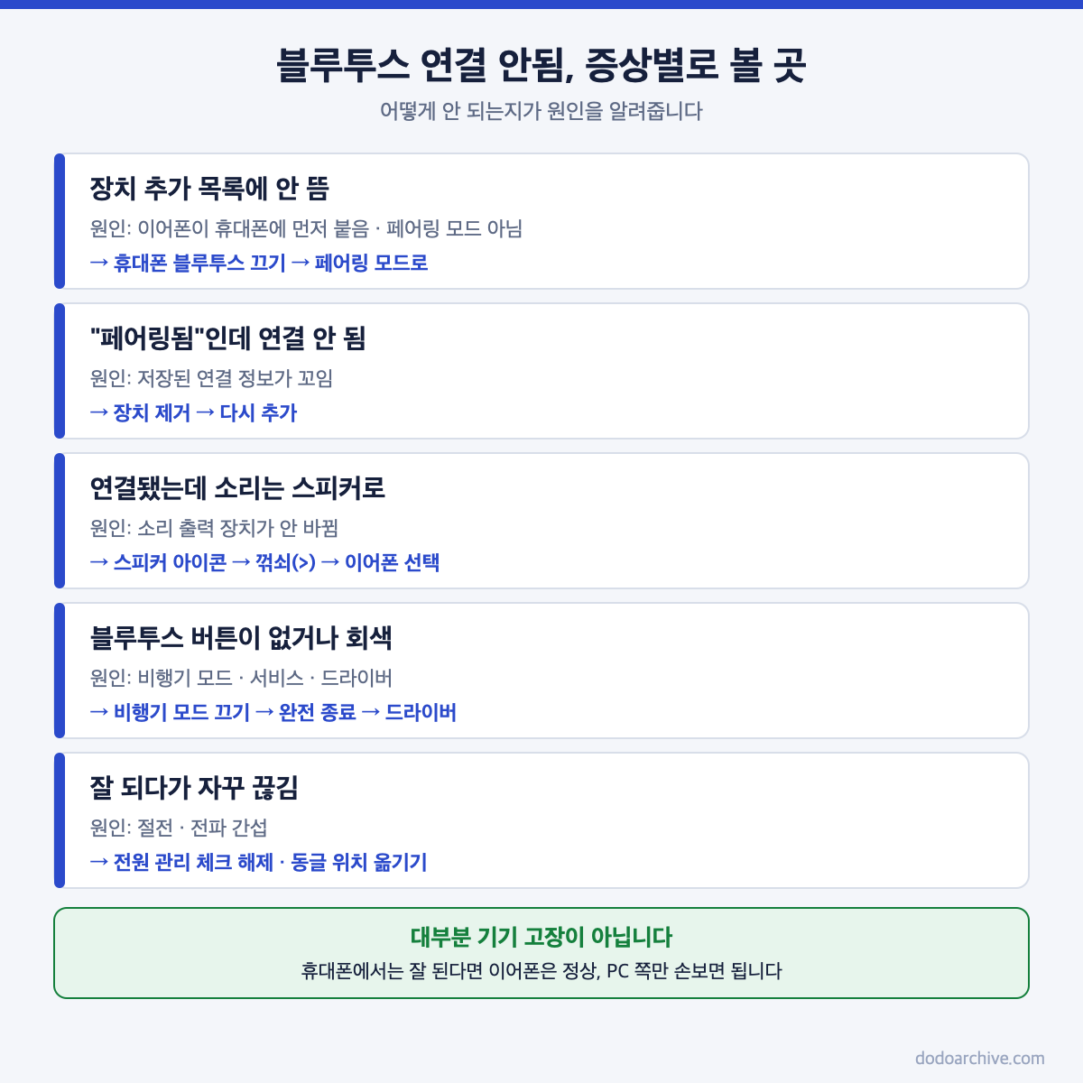 블루투스 연결 안됨 증상별 원인과 먼저 볼 곳