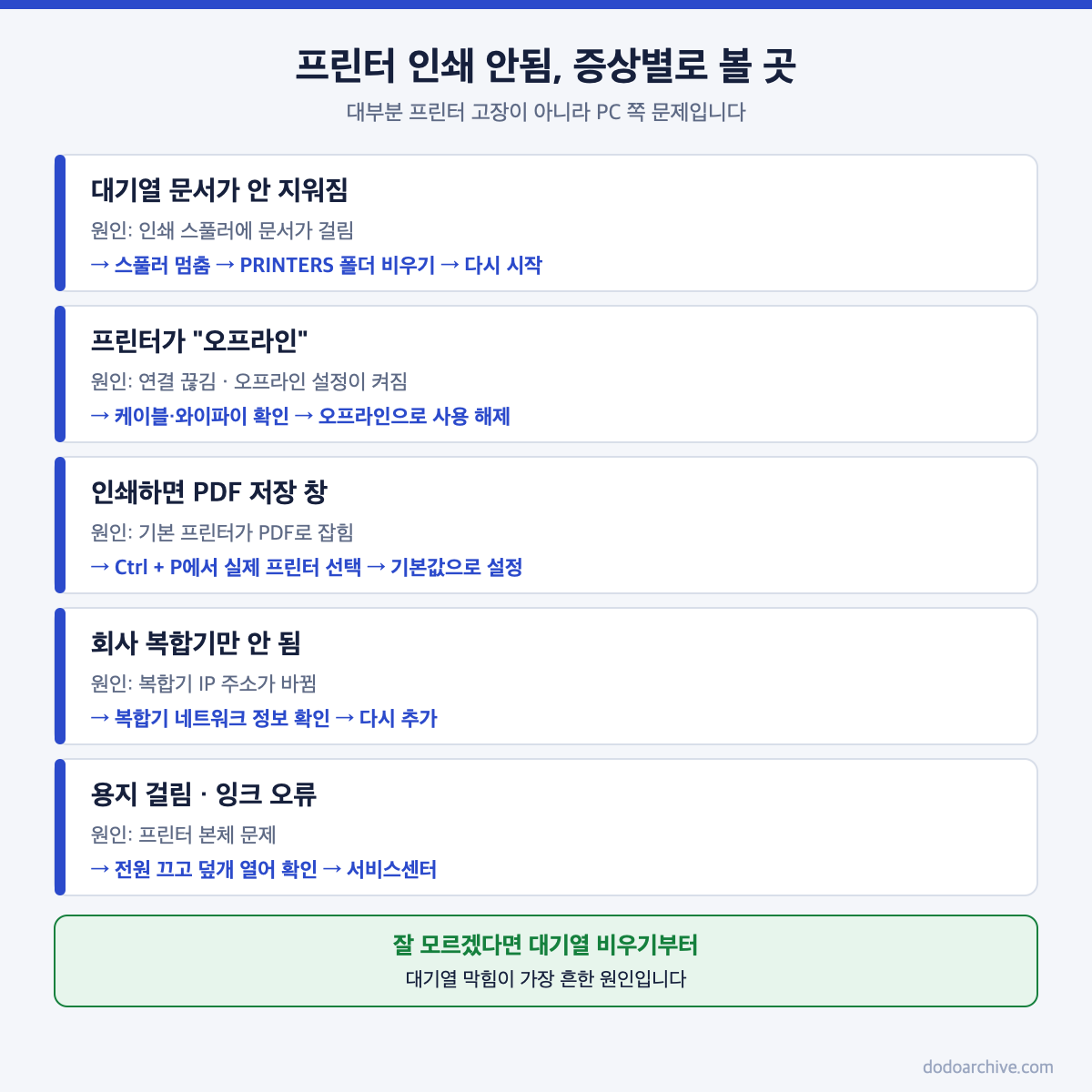 프린터 인쇄 안됨 증상별 원인과 먼저 볼 곳