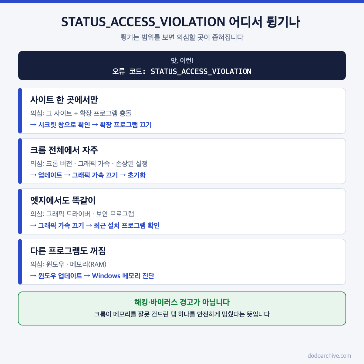 STATUS_ACCESS_VIOLATION 크롬 오류가 한 사이트에서만 나는지 모든 사이트에서 나는지에 따른 원인 구분