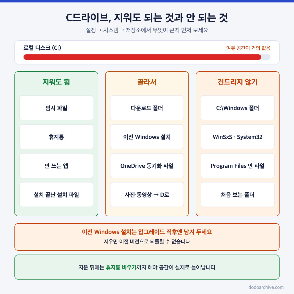 C드라이브 용량 부족 때 지워도 되는 것과 지우면 안 되는 것